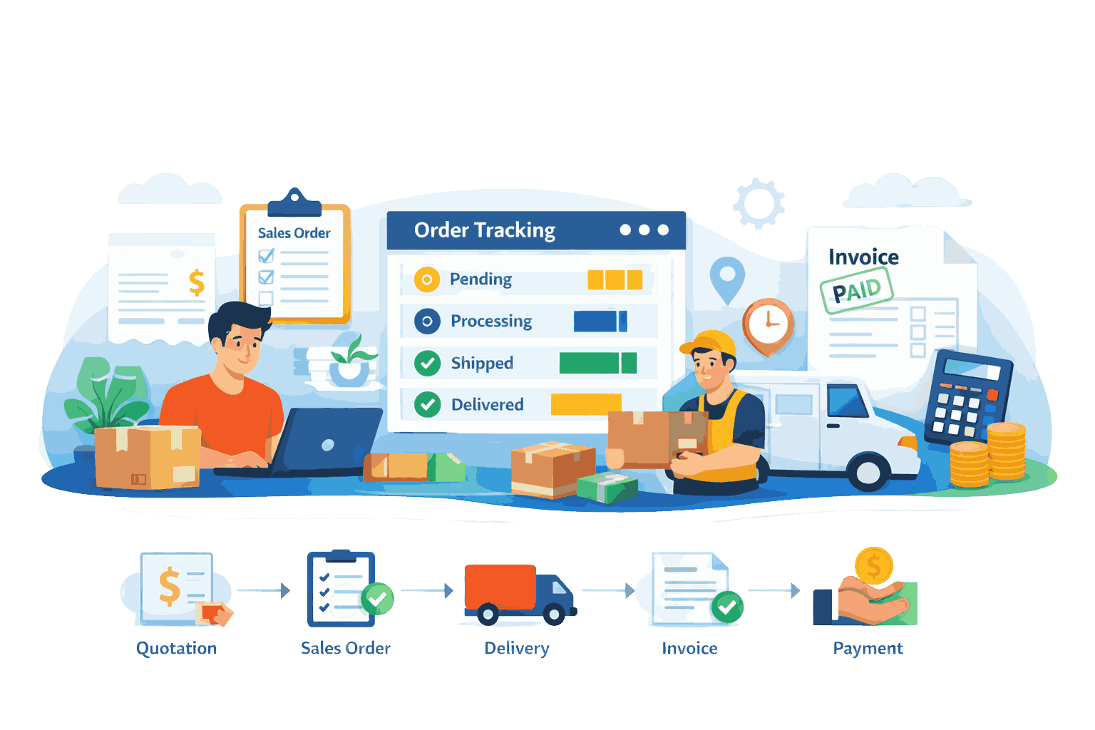 Sales and purchase order dashboard